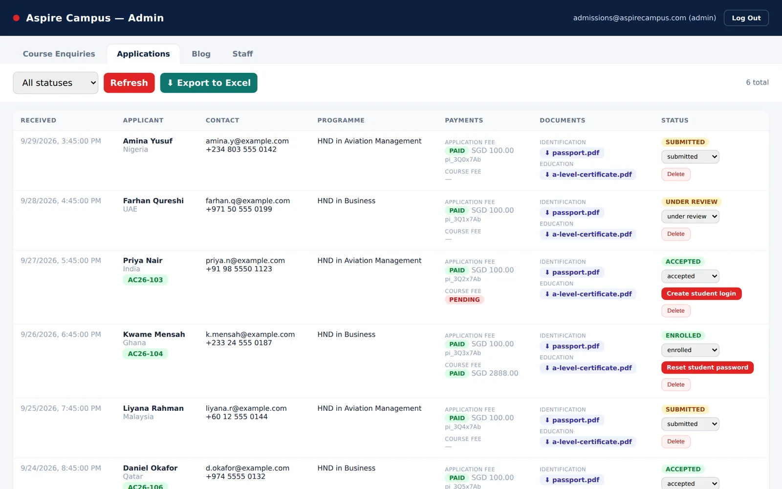 Admin applications table with payments, documents and status
